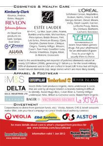 Support Palestine: Boycott Israel and its supporters